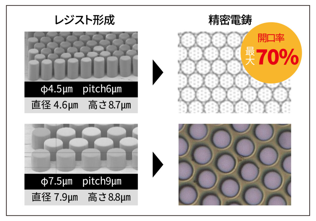 電気鋳造 メーカー 加工事例 開口率