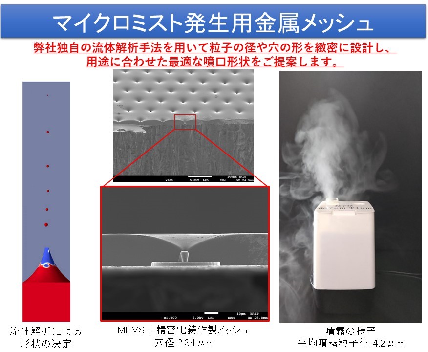 電鋳工法 マイクロミスト発生用金属メッシュ