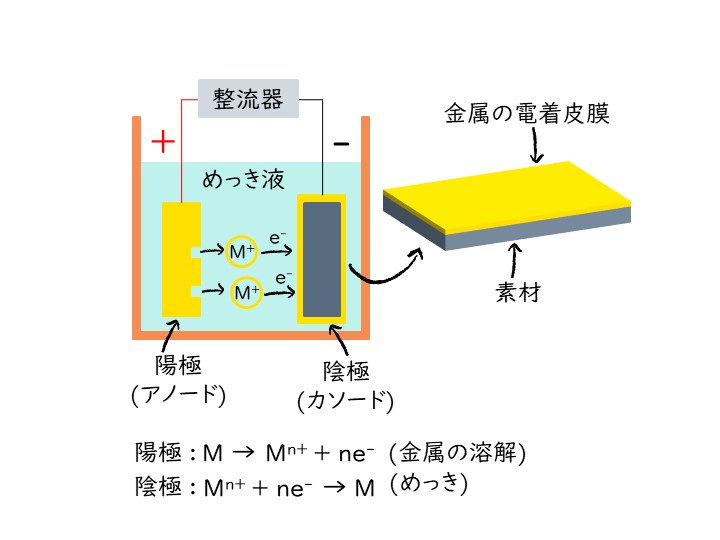 簡単に　仕組み 原理