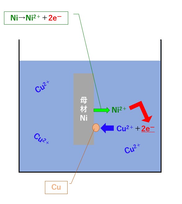 種類 図解 置換型